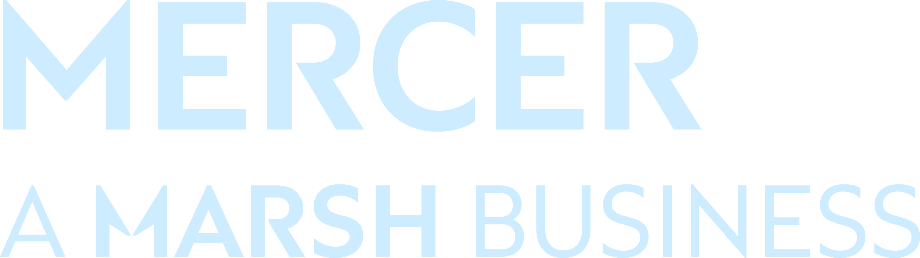Mercer Multimanager Funds
